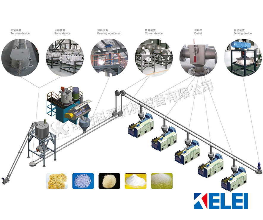 襄阳(yáng)用裕橡胶(jiāo)制造有限(xiàn)公司(WAP站)管(guǎn)鏈輸送機(jī)
