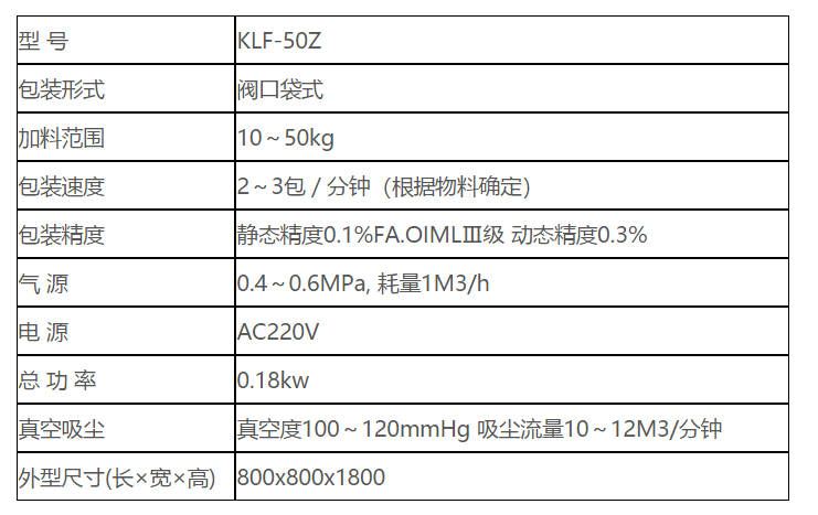 KLF-50Z閥口袋(dài)包裝機(jī) 閥口袋(dai)包裝機(jī) 自流式(shi) 第2張
