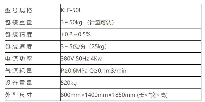 KLF-50L螺(luo)旋式閥(fá)口袋包(bao)裝機 閥(fá)口袋包(bāo)裝機 第(di)5張