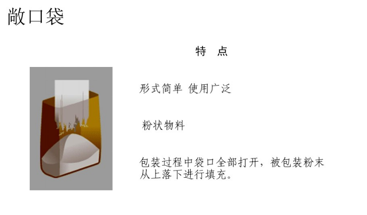 什麽是閥口袋，什(shi)麽是敞口袋 第1張(zhang)