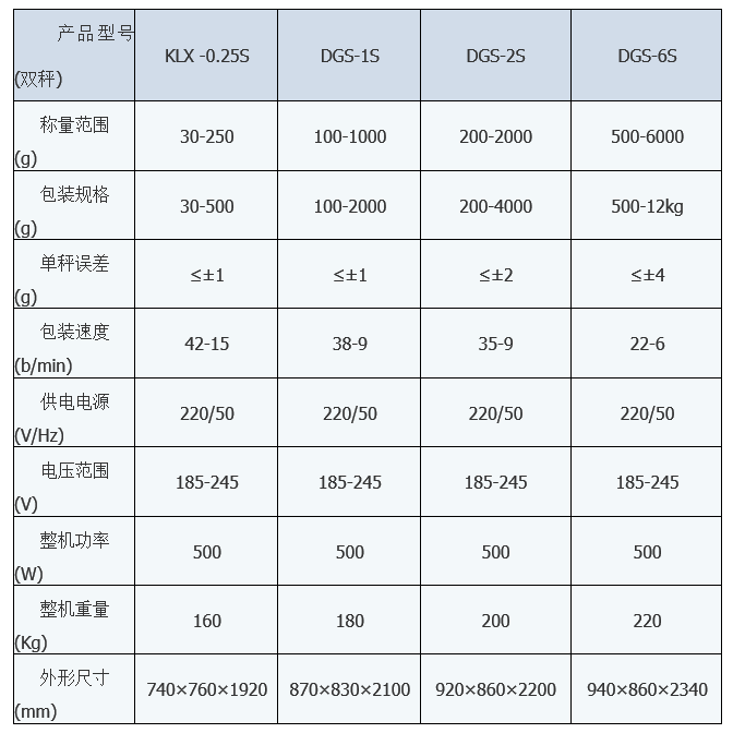 KLX-1X顆(kē)粒小袋包(bāo)裝機 小袋(dài)包裝機 第(dì)2張