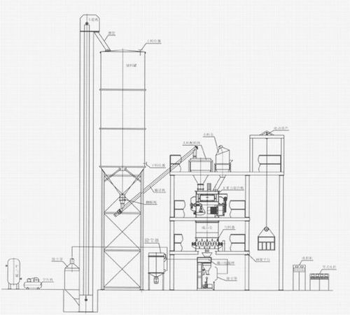 襄阳用裕(yu)橡胶制造有(you)限公司(WAP站)幹(gàn)粉砂漿生産(chǎn)線 幹粉砂漿(jiāng)生産線 第1張(zhang)