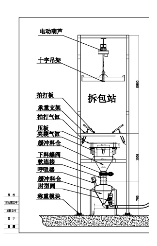 噸袋拆(chāi)包機 拆包機 第1張(zhang)