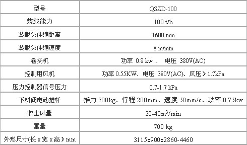 庫底(di)散裝機 散裝機(jī) 第2張