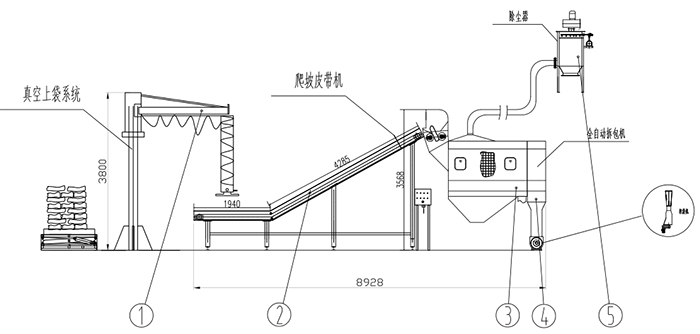 自動拆包(bao)機生産廠家(jiā) 自動拆袋機(ji) 小袋破袋機(ji) 小袋拆包機(jī) 拆包機 自動(dong)拆包機 第2張(zhāng)